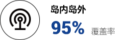 島內島外